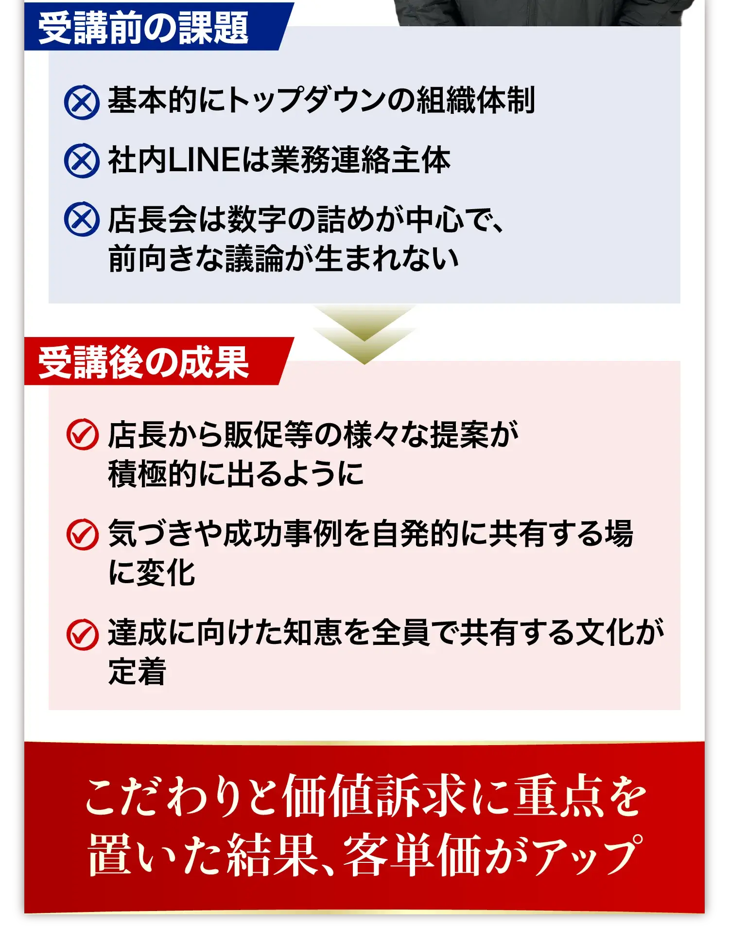 こだわりと価値訴求に重点を置いた結果、客単価がアップ