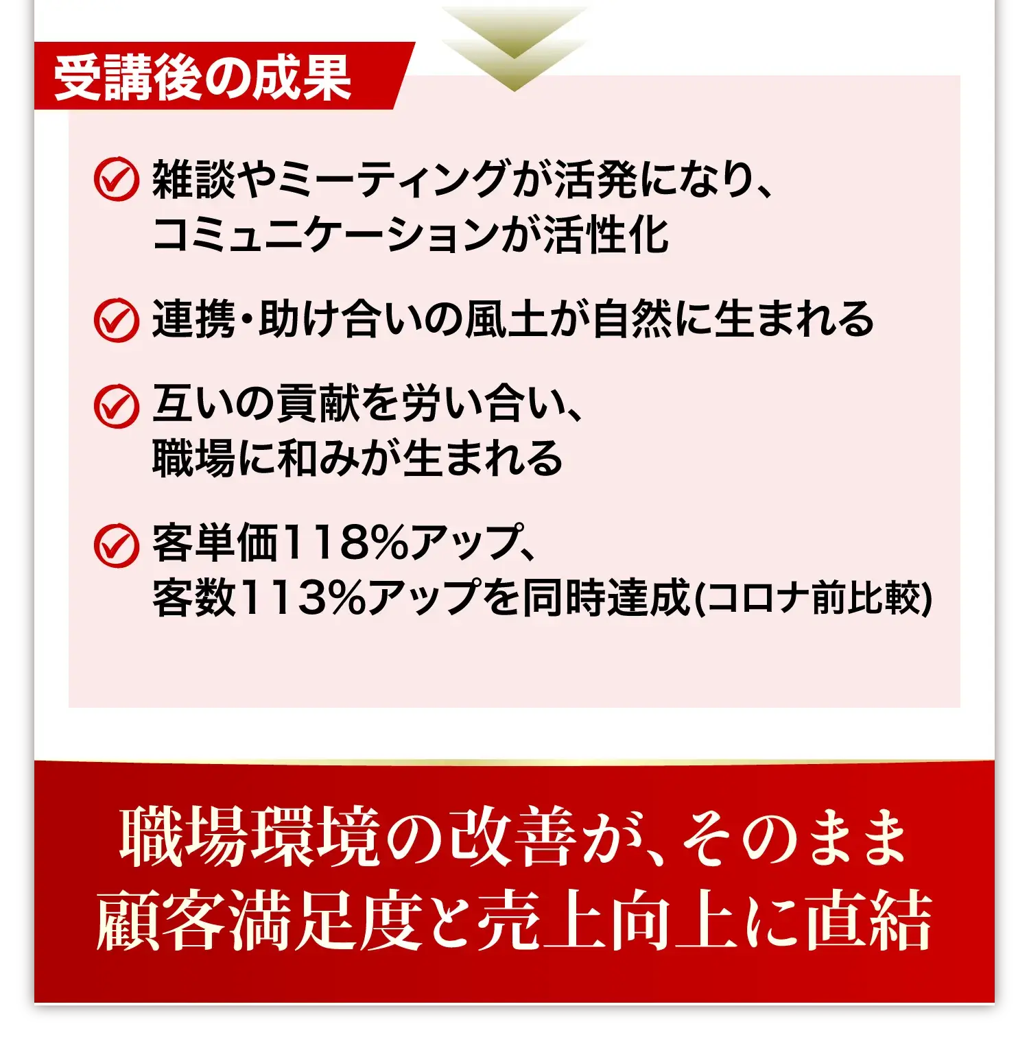職場環境の改善が、そのまま顧客満足度と売上向上に直結