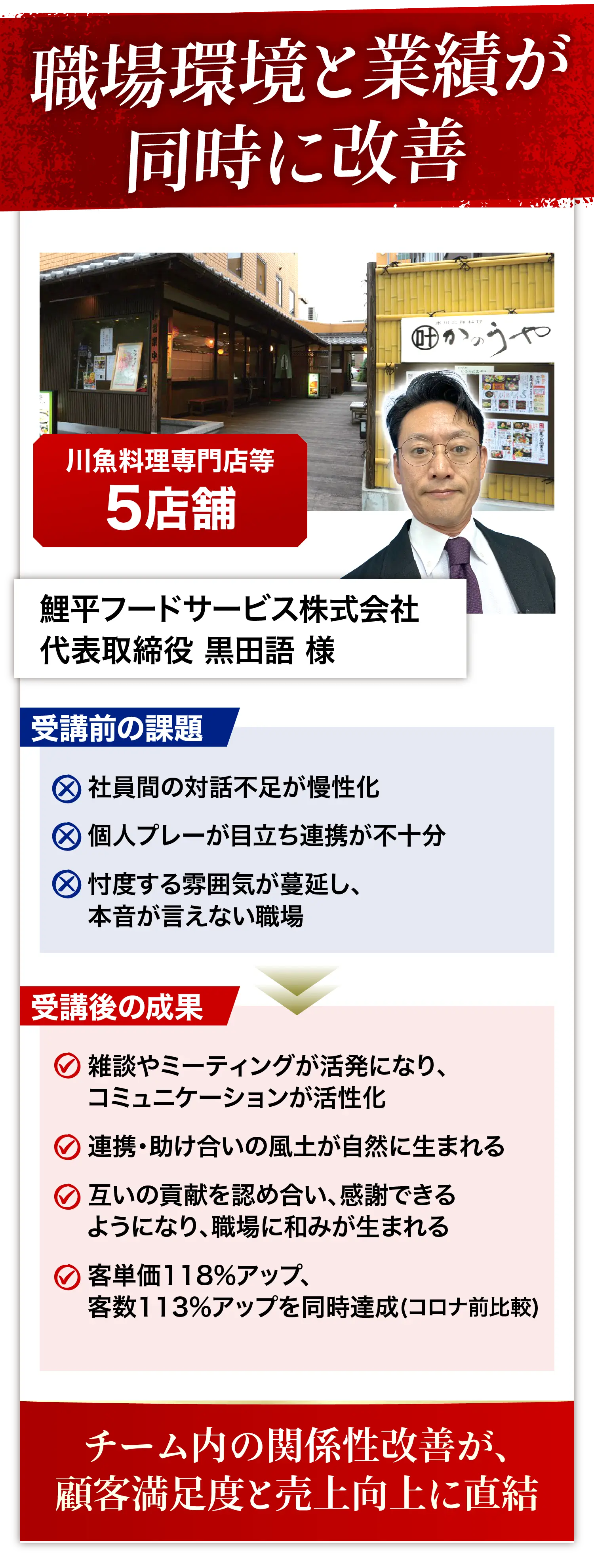 職場環境と業績が同時に改善