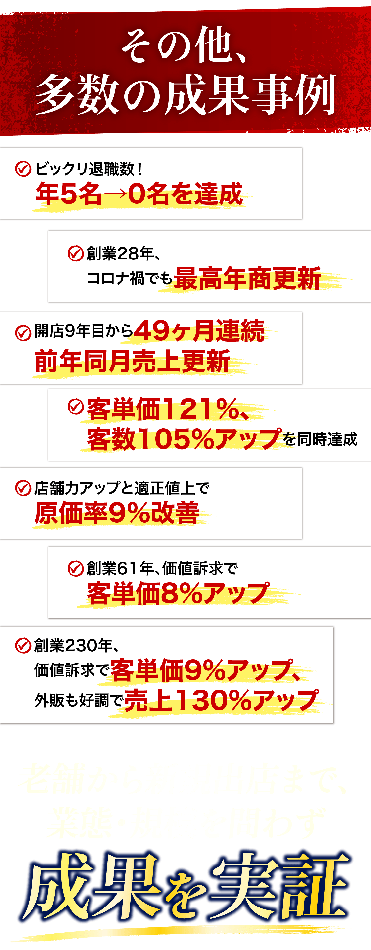 その他、多数の成果事例 老舗から新規出店まで、業態・規模を問わず成果を実証
