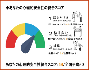 SAFTY ZONEイメージ